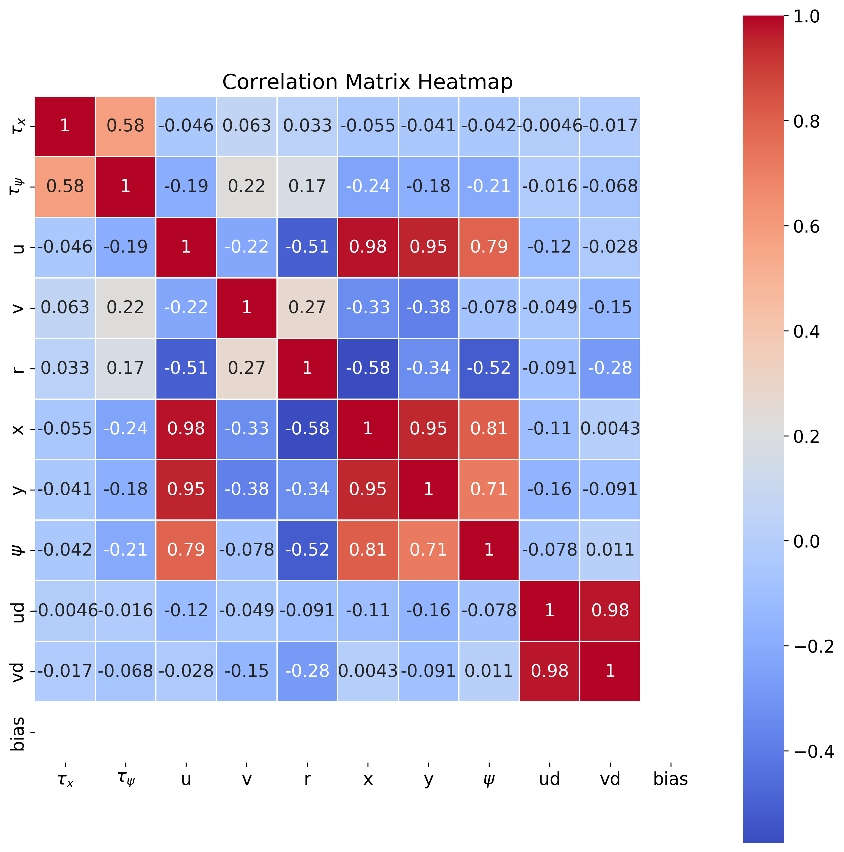 Correlation Heatmap