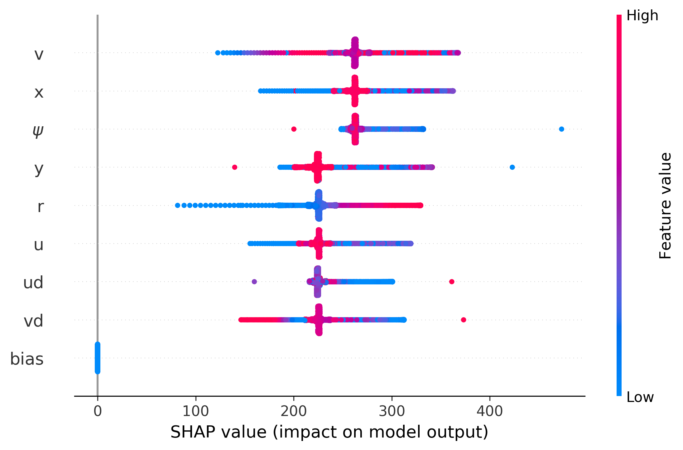 SHAP Summary Plot